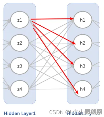 量子循环神经网络是什么？了解它才能看懂CAD/CAE突破背后的逻辑
