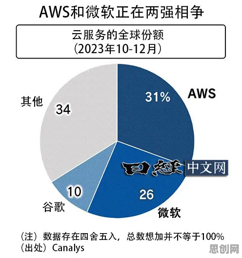 别急着批判虚拟工厂建设，大数据分析视角下另有深意