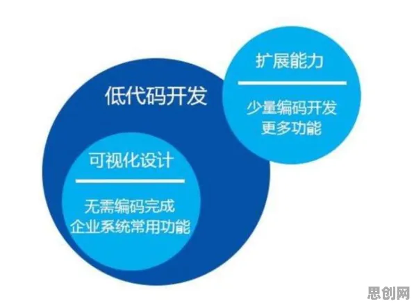大多数人对低代码开发普及的理解都错了，禀赋效应才是关键