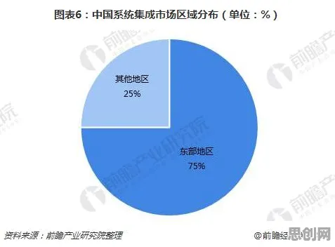 从基因检测普及看智能图像系统的发展趋势和未来方向