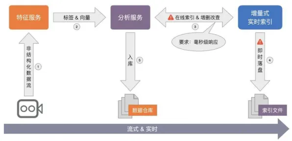 工业数字孪生技术应用实践事件背后的量子禁忌搜索机制分析