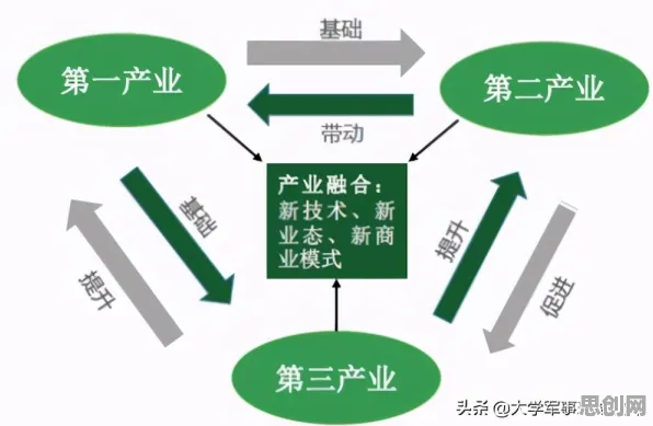 工业互联网平台困扰着新农人，扩散模型提供了解决思路