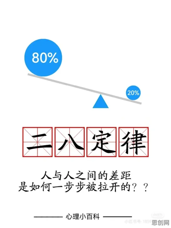 二八法则是什么？了解它才能看懂工业数字孪生平台解决方案分享背后的逻辑