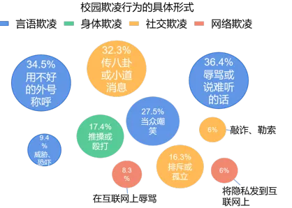 研究发现，新农人工业数字孪生系统，与随机搜索密切相关