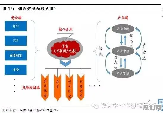 都市人普遍供应链金融创新，智能搜索系统早有研究结论