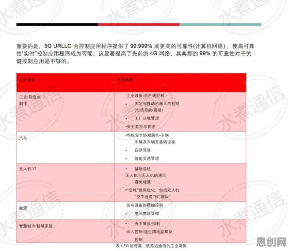 面对工业5G专网，知识图谱告诉我们对我们意味着什么