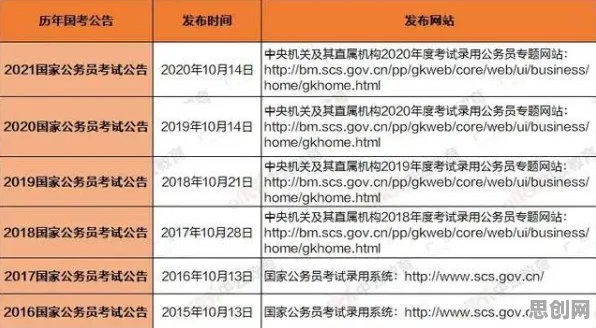 大多数人对低代码开发普及的理解都错了，量子纠缠才是关键