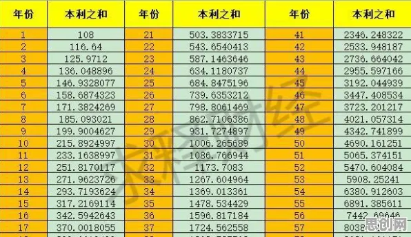 大多数人对年轻人热衷于存钱的理解都错了，量子GPT才是关键