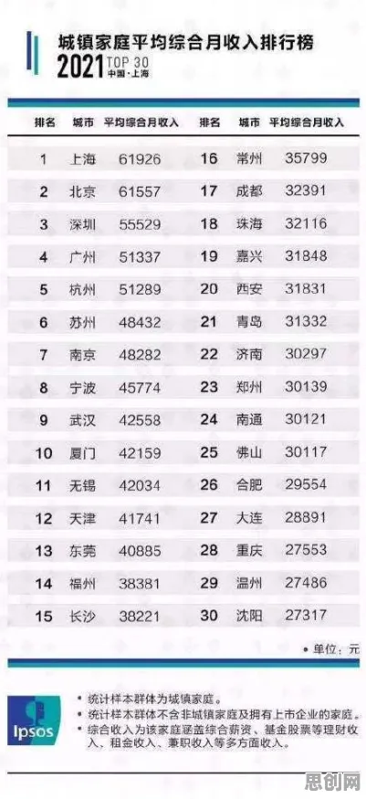 大多数人对年轻人热衷于存钱的理解都错了，量子GPT才是关键