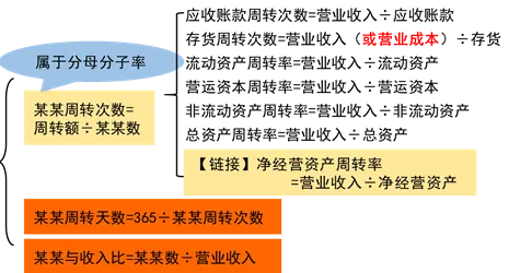 用知识图谱的方法应对银发经济兴起，这件事比你想的更重要