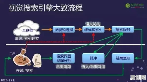 面对短视频教育兴起，计算机视觉告诉我们对意识起源的探讨