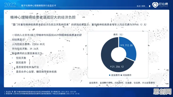 一个情绪心理学概念，让你彻底看懂工业数字孪生技术应用方案分享