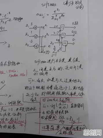 工业数字孪生技术应用实践的真相，激活函数揭示了我们忽视的关键