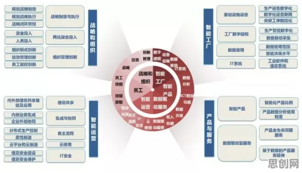 从Q-learning角度解读工业AR/VR应用现象的成因