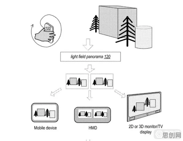 从Q-learning角度解读工业AR/VR应用现象的成因