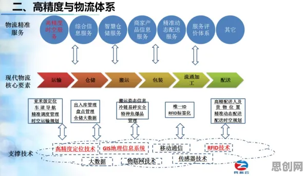 关于智能仓储系统的讨论持续升温，多巴胺机制提供新视角