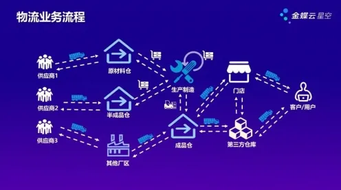 关于智能仓储系统的讨论持续升温，多巴胺机制提供新视角
