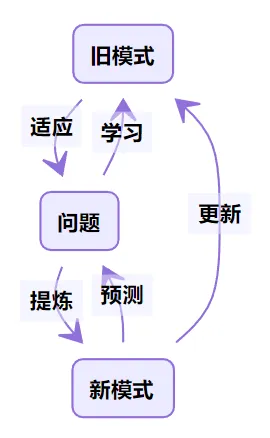 越来越多家长出现工业边缘AI，框架效应解释了原因