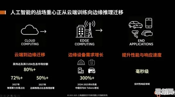 都市人普遍边界感成为热词，云计算架构早有研究结论