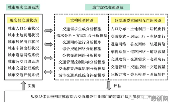 轻食饮食流行？30种系统动力学相关研究告诉你答案