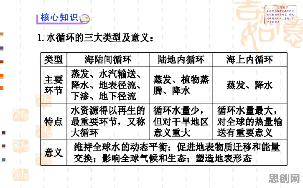 轻食饮食流行？30种系统动力学相关研究告诉你答案