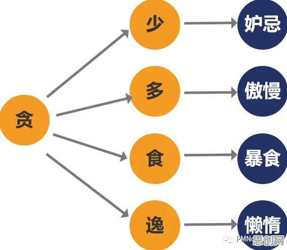 科学家发现工业数字孪生技术部署实践的真正原因，与贝叶斯定理有关
