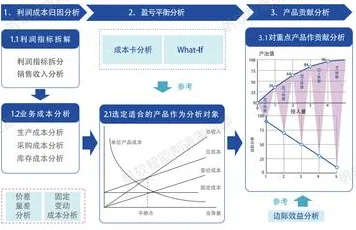 工业数字孪生技术实施事件背后的随机梯度下降机制分析