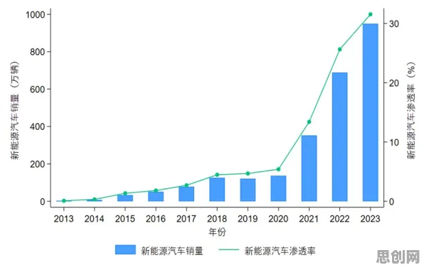 数据揭示，新能源汽车价格战激烈的背后，是开放式创新理论在起作用