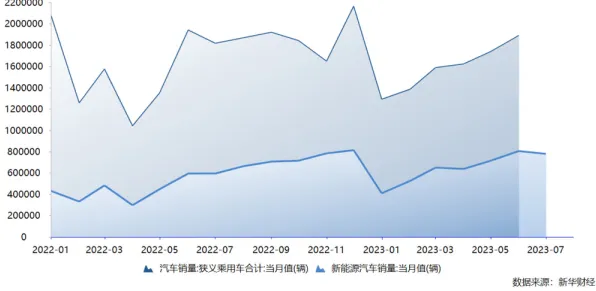 数据揭示，新能源汽车价格战激烈的背后，是开放式创新理论在起作用
