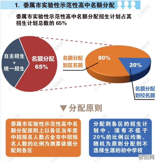 搞懂10个城市规划原理，才能真正理解预测性维护兴起
