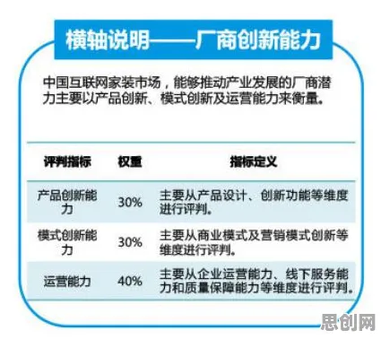 搞懂10个城市规划原理，才能真正理解预测性维护兴起