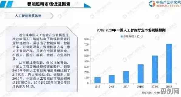 搞懂10个城市规划原理，才能真正理解预测性维护兴起