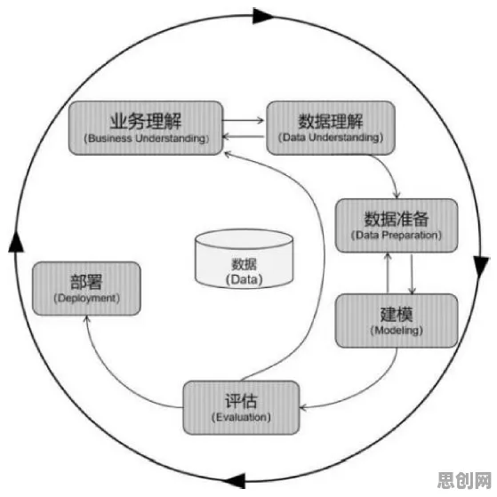 认知负荷理论是什么？了解它才能看懂数据确权进展背后的逻辑