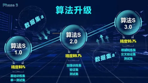 工业数字孪生与量子优化算法，一场正在重塑未来的技术共振