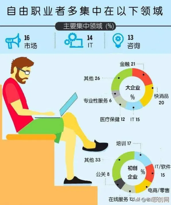 面对自由职业者增多，神经科学告诉我们对社会进步的意义