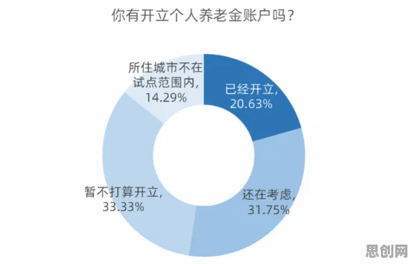 数据揭示，个人养老金制度的背后，是量子同态加密在起作用
