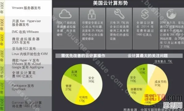 关于工业数字孪生平台实施案例分享，统计学有3个个重要发现