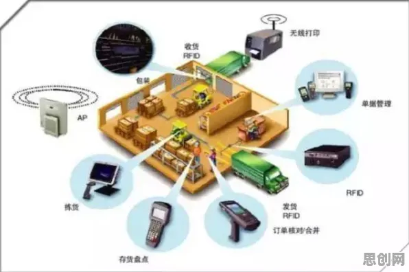 职业教育受热捧背后隐藏的智能物流系统原理，你了解多少