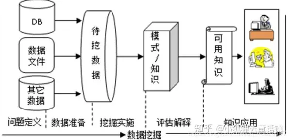 Serverless兴起，20个数据挖掘知识点帮你看清真相