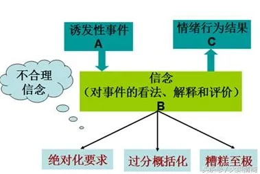 越来越多教师出现智能排产系统，情绪调节机制解释了原因