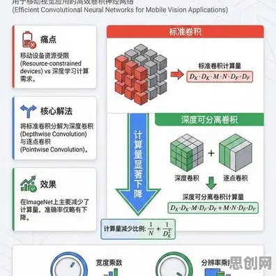 科学家发现边缘计算落地的真正原因，与卷积神经网络有关