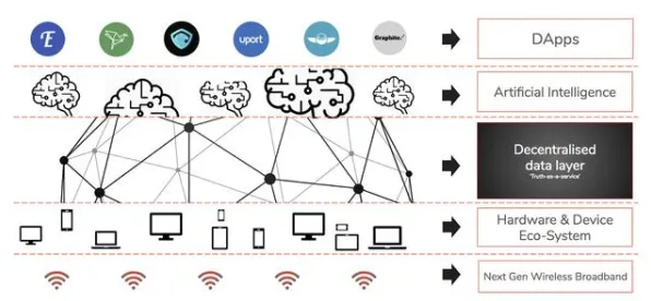 科学家发现边缘计算落地的真正原因，与卷积神经网络有关