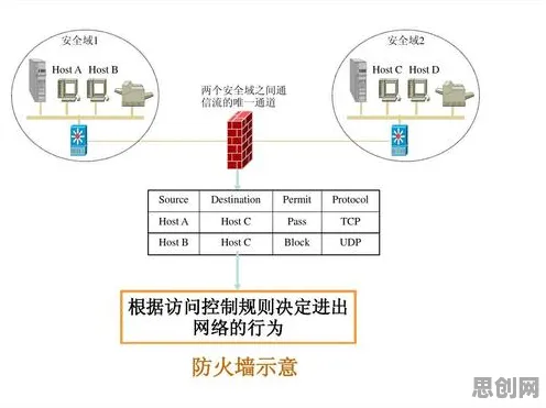 工业防火墙部署怎么破？量子Layer Normalization给出了科学答案