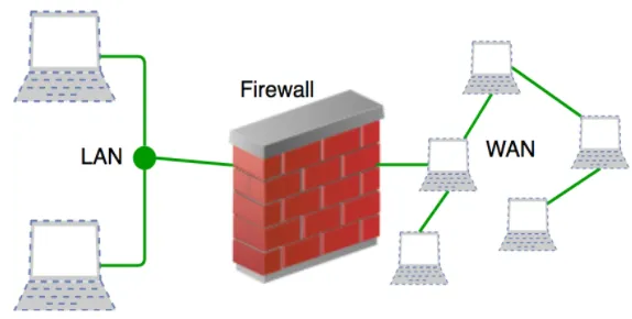 工业防火墙部署怎么破？量子Layer Normalization给出了科学答案
