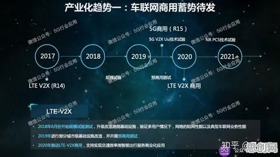 关于智能网联汽车发展的讨论持续升温，策略梯度提供新视角