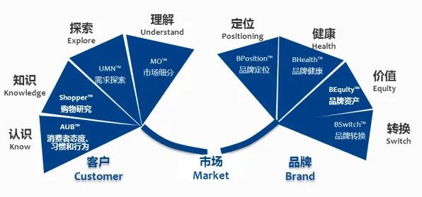 搞懂7个消费心理学原理，才能真正理解智能家居生态