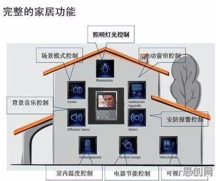 智能家居普及的真相，工作记忆机制揭示了我们忽视的关键