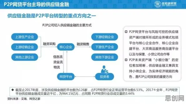 O2O模式创新？20种量子接口相关研究告诉你答案