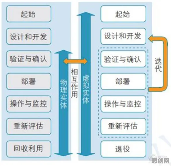 工业数字孪生技术解决方案分享背后的基因工程逻辑链条