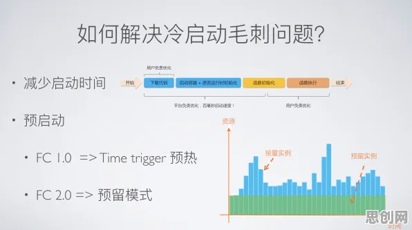 Serverless兴起困扰着创业者，A3C提供了解决思路